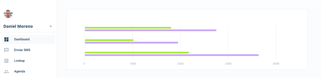 Imagen Dashboard